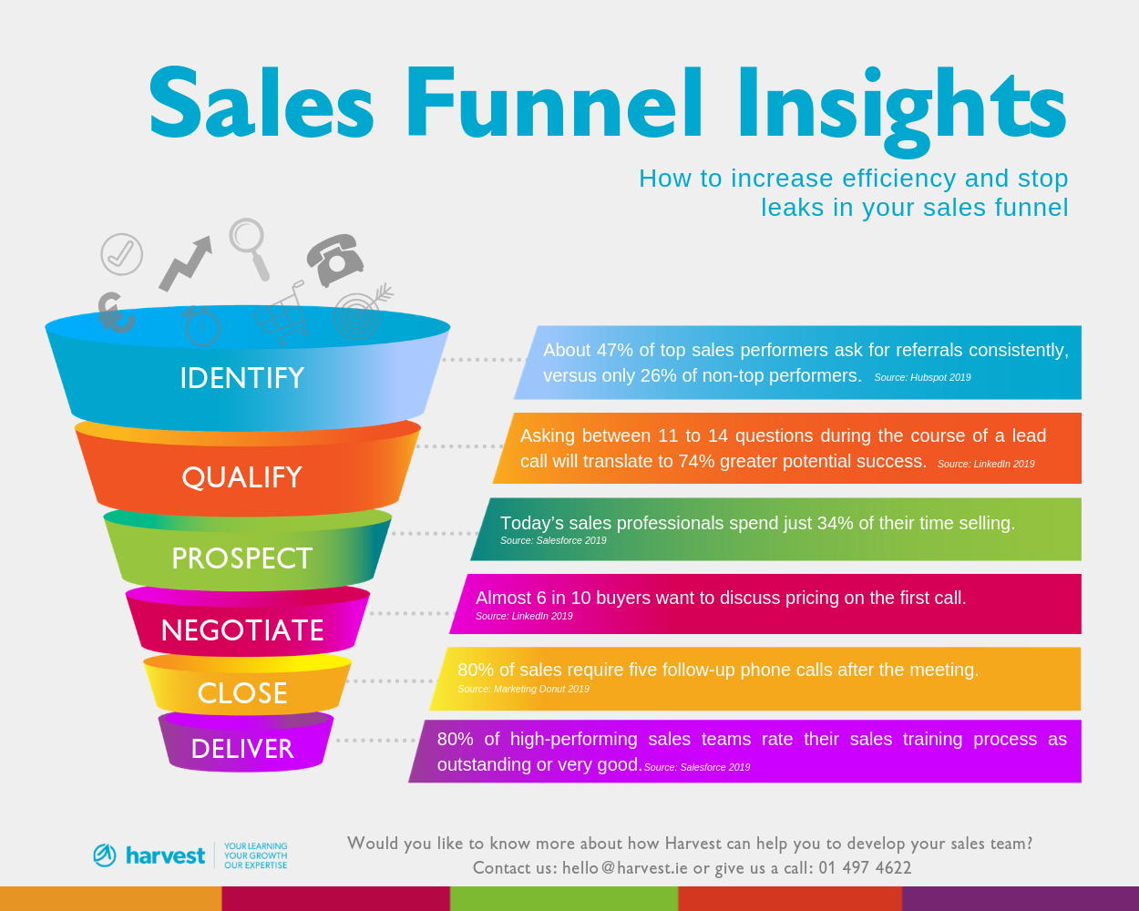 Sales Funnel. Воронка продаж. Sales воронка. Инфографика воронки.